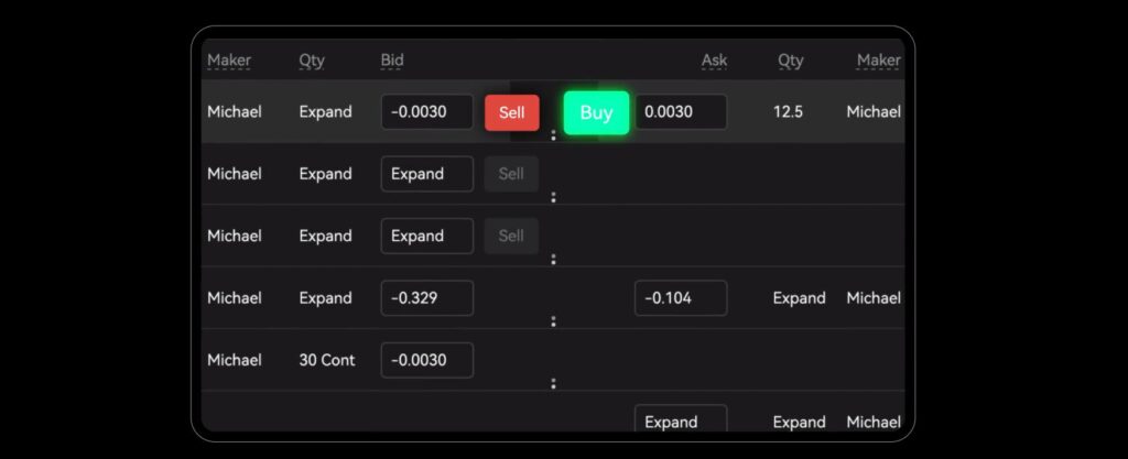 ТОП-5 Криптобирж для торговли в СНГ в 2026 году